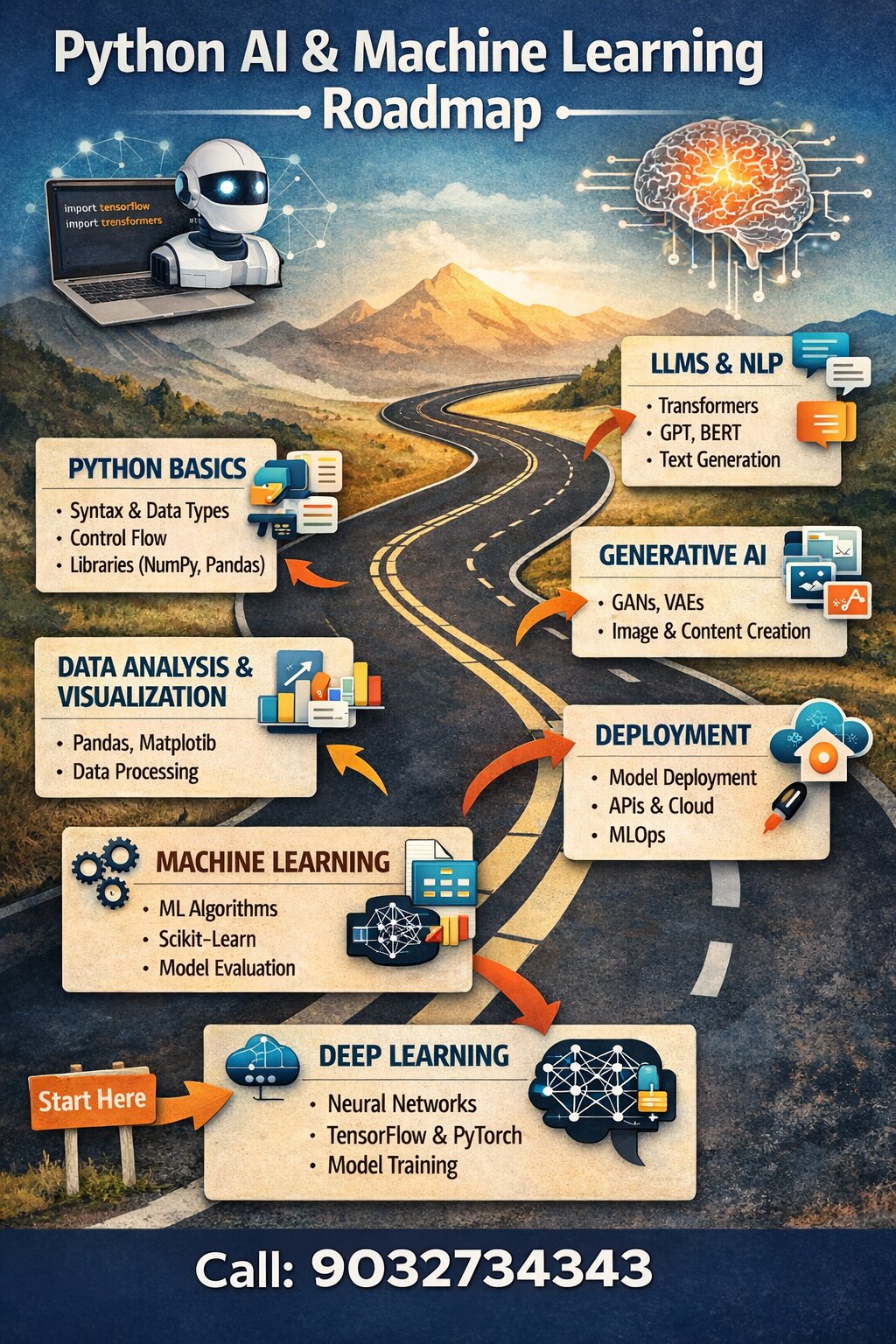 Python with AI Training in Hyderabad – Build a Smart IT Career with VR IT Solutions